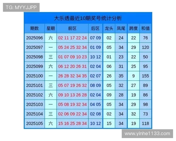 大乐透第71期开奖结果最新公布