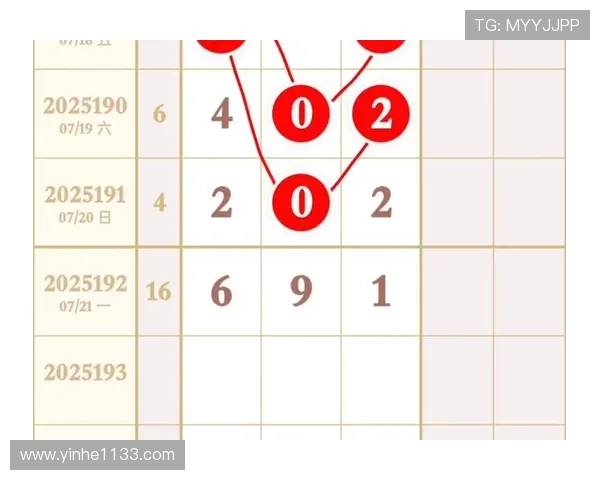 福彩近期开奖号码走势图最新更新 福彩近期开奖号码走势图最新更新